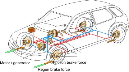 Regenerative Braking System In Electric Vehicles