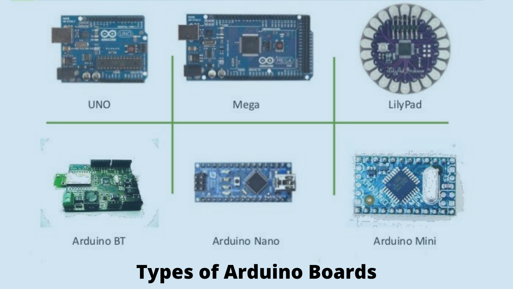 Types Of Arduino Boards 