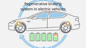 Regenerative braking system in electric vehicles