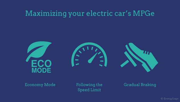 What Is MPGe In Electric Cars And Why Is It Important?